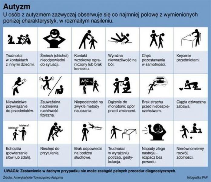 Światowy dzień autyzmu