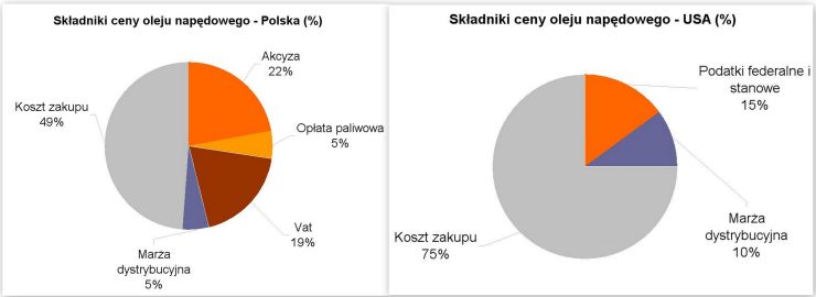 Paliwo znowu drożeje !