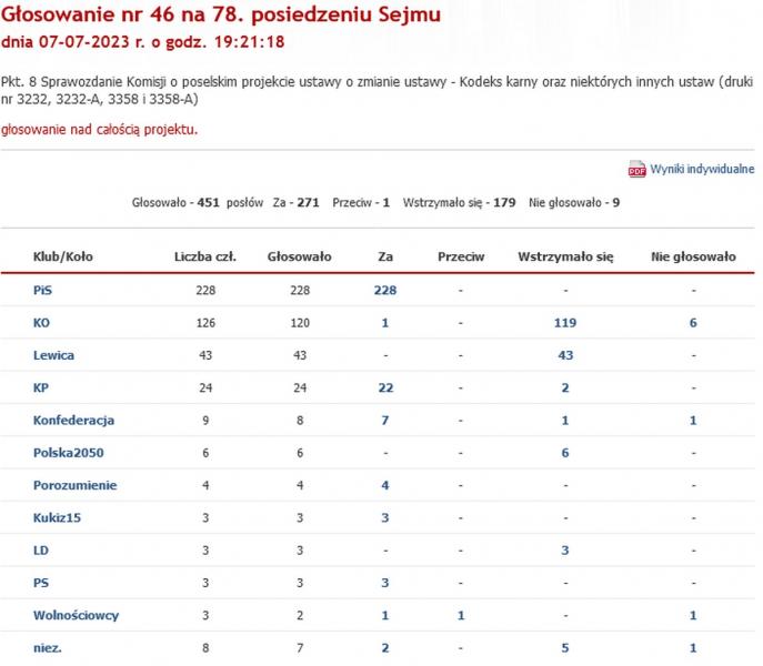 Sejm przegłosował ustawę zakazującą fotografowania niektórych obiektów.