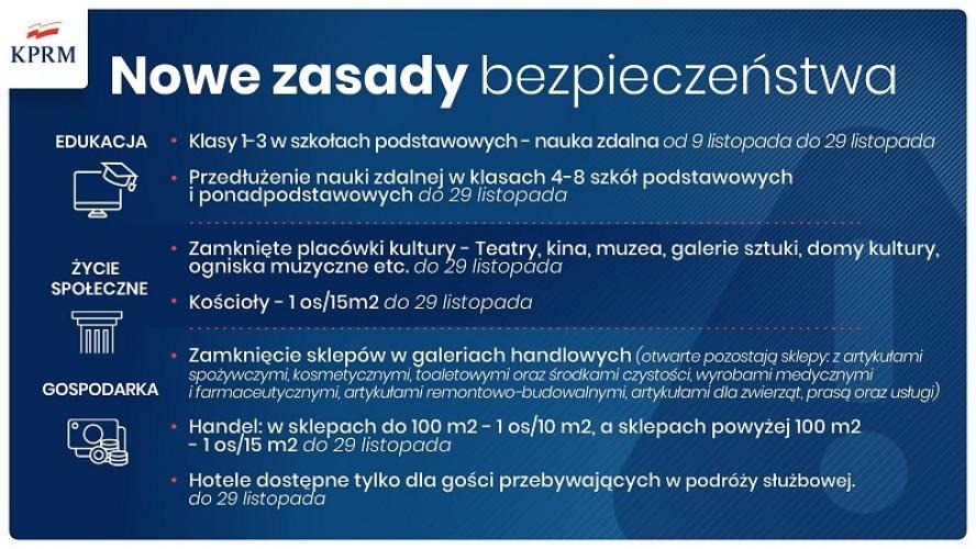 NOWE OBOSTRZENIA W POLSCE