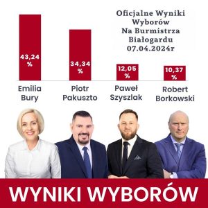 Oficjalne Wyniki Wyborów 07.04.2024r.